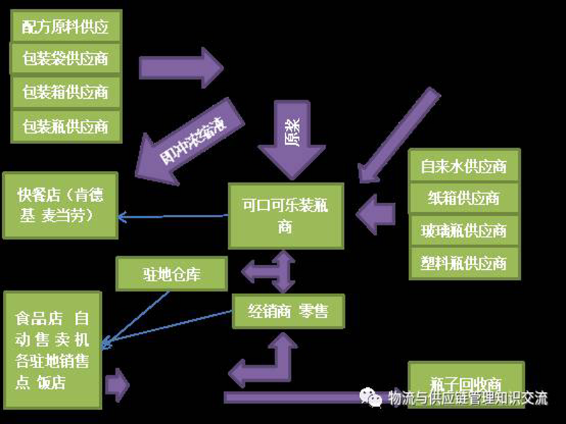 深圳文化教育工具推荐：打造高效学习环境